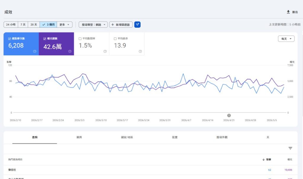 勵心徵信社的 Google search console 圖表