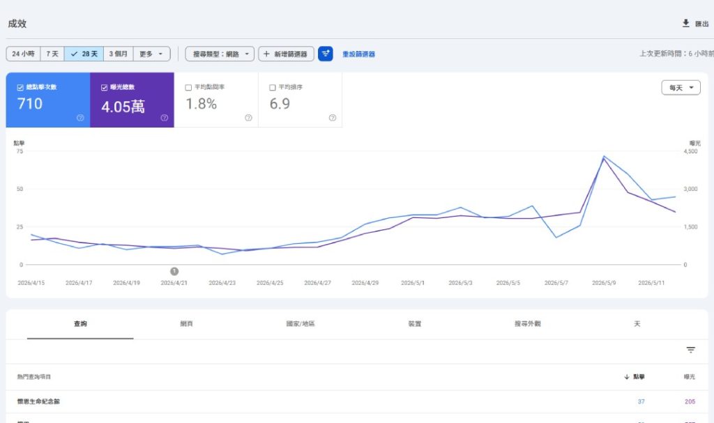 懷恩生命紀念館 Google search console 圖表